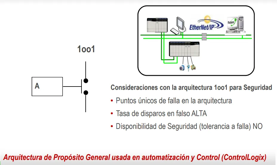 Diagrama de arquitectura simple
