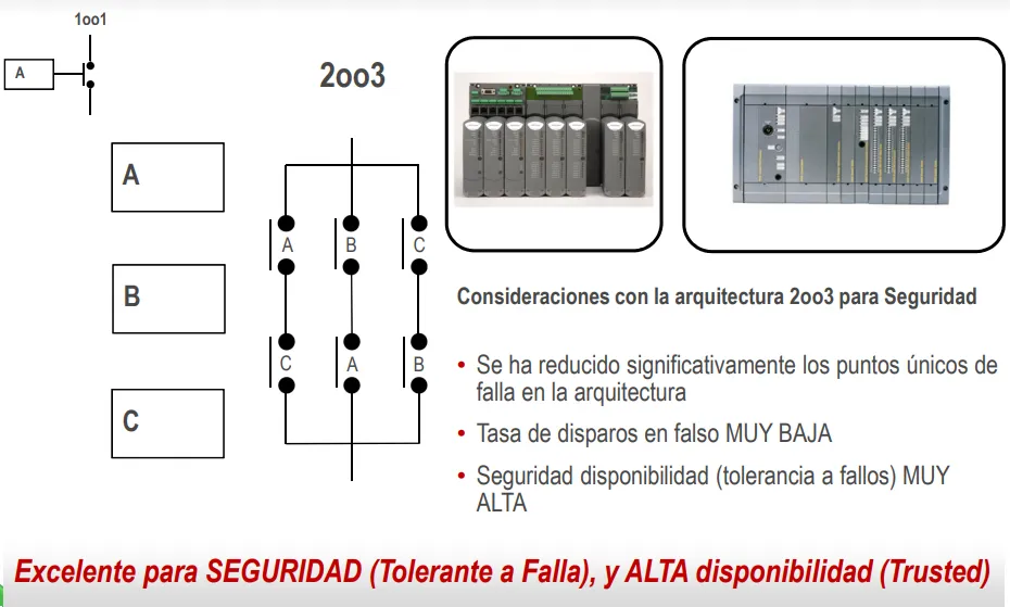 Diagrama de arquitectura triple tolerante a falla
