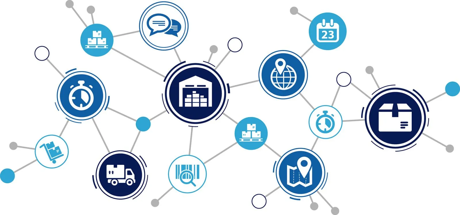 Integración de datos de producción